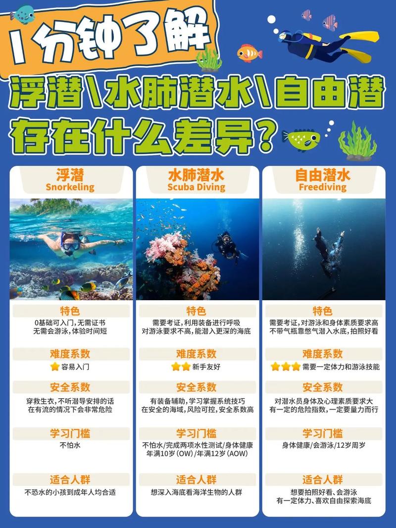 深海装备的种类,深海技术的优点和缺点-第1张图片 深海装备的种类,深海技术的优点和缺点-第1张图片