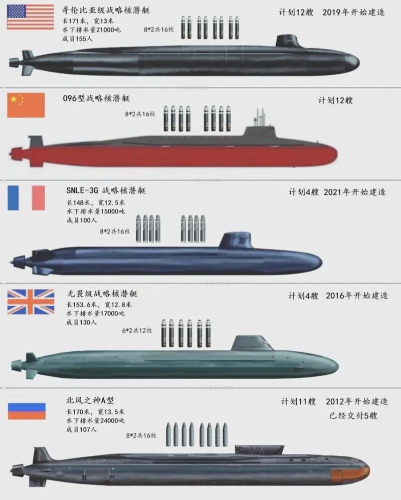 深海装备的种类,深海技术的优点和缺点-第5张图片 深海装备的种类,深海技术的优点和缺点-第5张图片