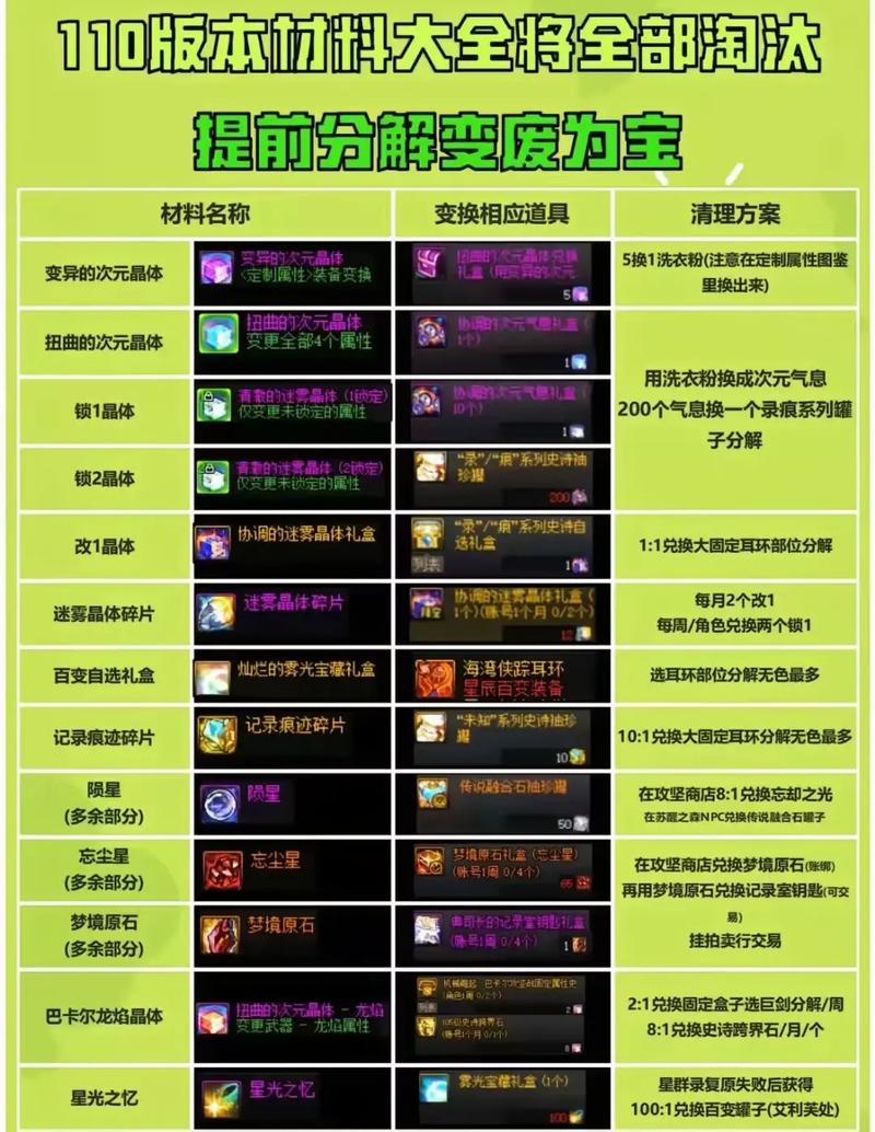 关于“dnf打造性价比顺序”的解答-第4张图片