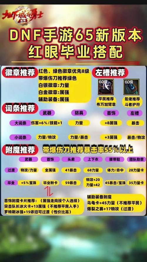 关于“dnf打造性价比顺序”的解答-第8张图片