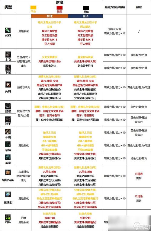 关于“dnf打造性价比顺序”的解答-第9张图片