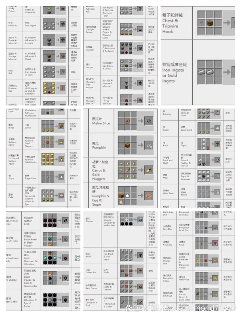 我的世界虚无装备合成表，我的世界虚无套装合成-第1张图片