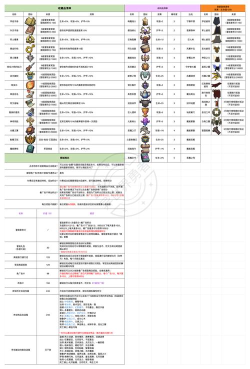 魔兽副本的装备在哪里换-魔兽世界副本装备-第4张图片 魔兽副本的装备在哪里换-魔兽世界副本装备-第4张图片