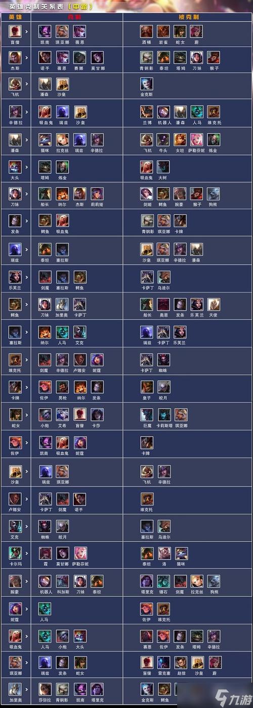 锐雯怕啥英雄,锐雯上路怕谁-第6张图片 锐雯怕啥英雄,锐雯上路怕谁-第6张图片