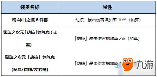 关于“dnf刺客换装特殊装备”的解答-第6张图片 关于“dnf刺客换装特殊装备”的解答-第6张图片