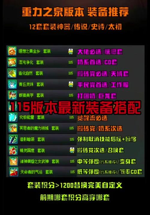 dnf男奶爸装备，dnf奶爸装备排名-第6张图片