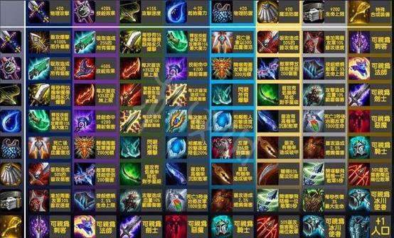 云顶之弈装备功能，云顶之奕装备上的装备-第5张图片