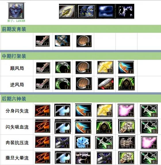 dota2克猴子英雄-dota2什么装备克制猴子-第1张图片