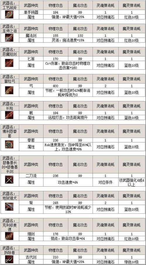 天堂2武器强化攻略,天堂2武器装备一览-第2张图片 天堂2武器强化攻略,天堂2武器装备一览-第2张图片