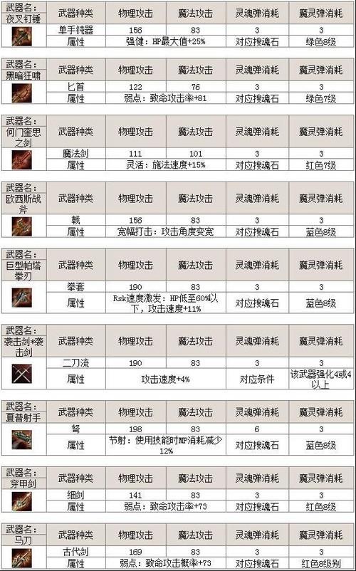 天堂2武器强化攻略,天堂2武器装备一览-第4张图片 天堂2武器强化攻略,天堂2武器装备一览-第4张图片