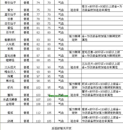 问道装备附加属性有什么用-问道首饰附加属性多少级可以转换-第3张图片 问道装备附加属性有什么用-问道首饰附加属性多少级可以转换-第3张图片