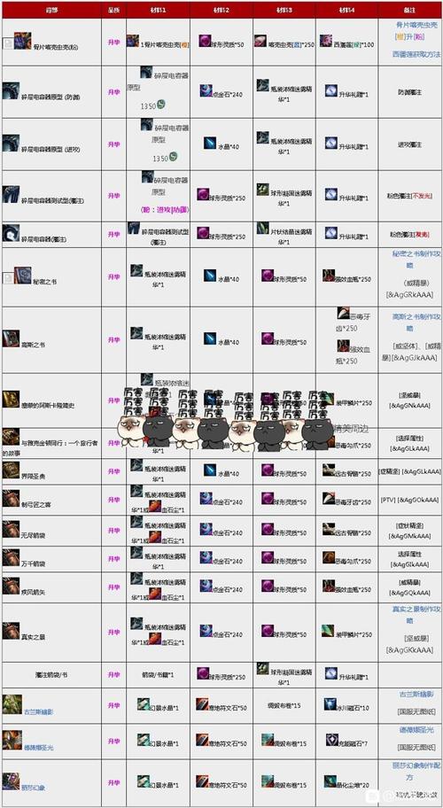 激战2套装更新-激战2套装哪个好看-第3张图片