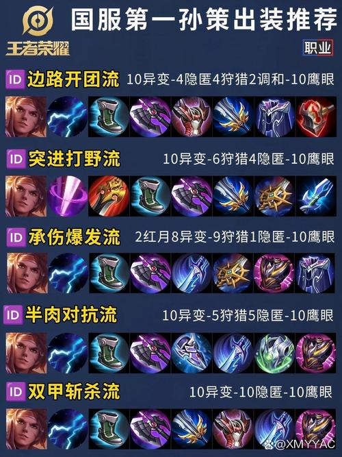 关于“王者荣耀猴子专属装备”的解答-第6张图片