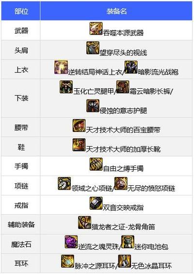 【女圣骑带什么装备合适，女圣骑穿什么装备】-第2张图片