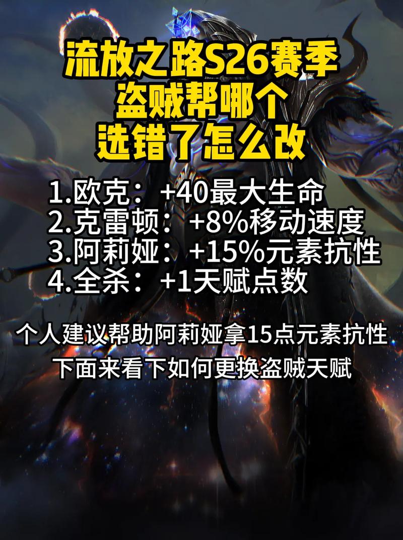 关于“流放之路洗练装备怎么洗”的解答-第9张图片 关于“流放之路洗练装备怎么洗”的解答-第9张图片