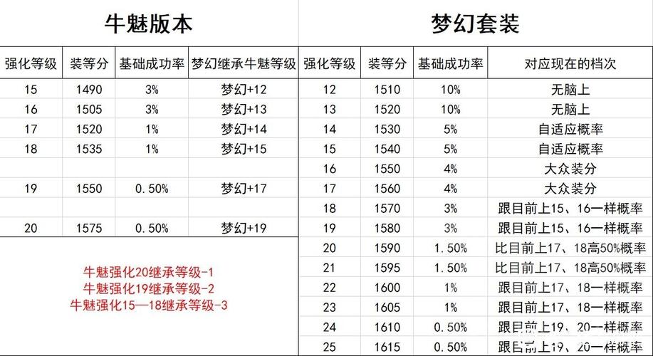 方舟装备怎么分解属性-方舟装备属性怎么看-第5张图片 方舟装备怎么分解属性-方舟装备属性怎么看-第5张图片