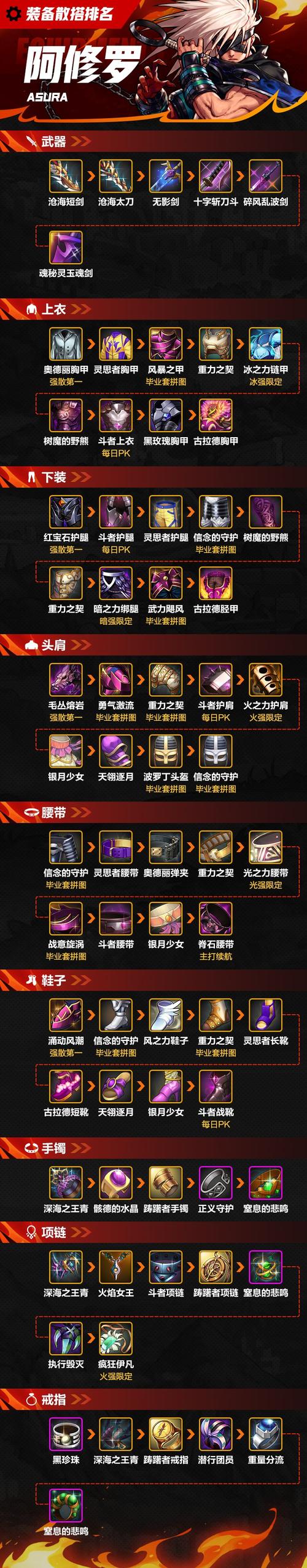 dnf斗气装备极品属性怎么选,dnf斗气装备极品属性怎么选取-第1张图片 dnf斗气装备极品属性怎么选,dnf斗气装备极品属性怎么选取-第1张图片