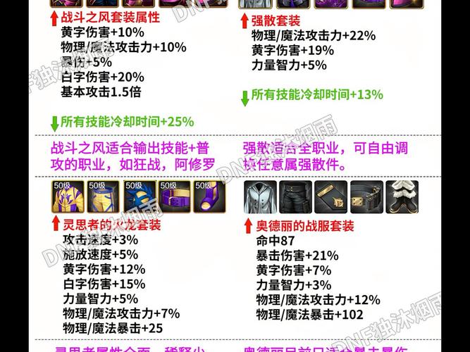 dnf斗气装备极品属性怎么选,dnf斗气装备极品属性怎么选取-第3张图片 dnf斗气装备极品属性怎么选,dnf斗气装备极品属性怎么选取-第3张图片