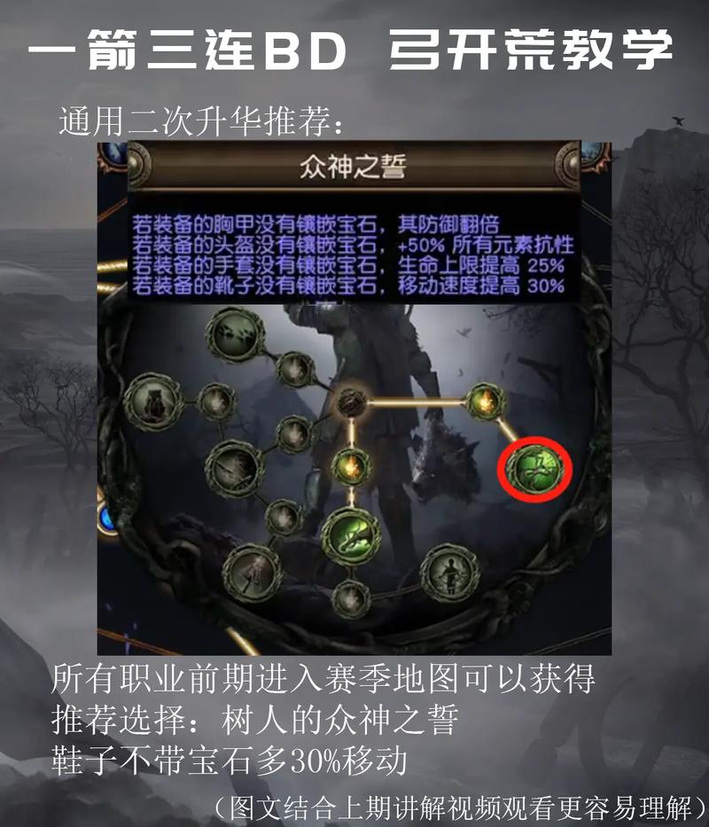 流放之路游侠终极装备怎么获得,流放之路游侠装备搭配-第7张图片 流放之路游侠终极装备怎么获得,流放之路游侠装备搭配-第7张图片