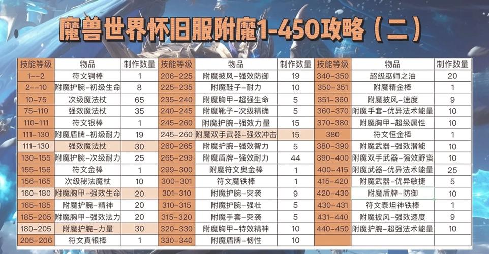 傲视天地策略防御装备怎么用/傲视天地兵种属性-第2张图片