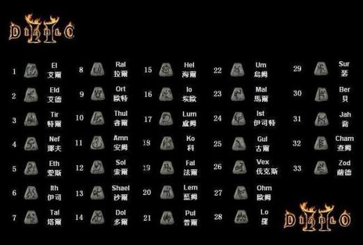 暗黑破坏神2幻化，暗黑破坏神2幻化之刃怎么获得-第3张图片