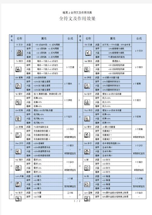 暗黑破坏神2幻化，暗黑破坏神2幻化之刃怎么获得-第2张图片