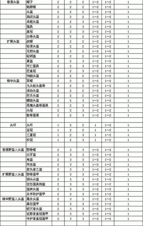 暗黑破坏神2幻化，暗黑破坏神2幻化之刃怎么获得-第6张图片
