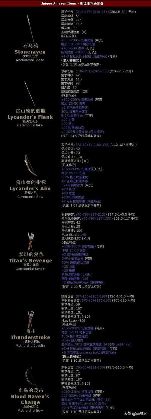 暗黑破坏神2幻化，暗黑破坏神2幻化之刃怎么获得-第7张图片