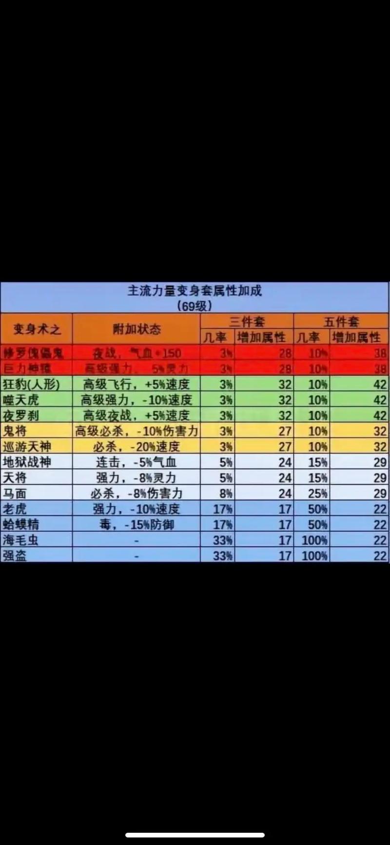 梦幻如何打造装备技巧-梦幻自己怎么打造装备-第2张图片 梦幻如何打造装备技巧-梦幻自己怎么打造装备-第2张图片