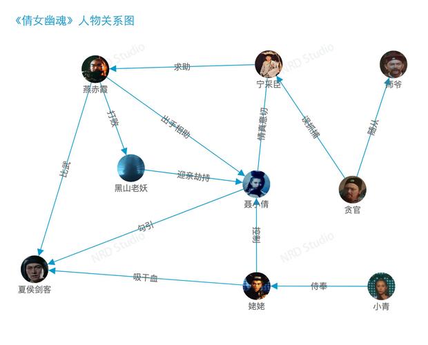 倩女幽魂金刚甲士/倩女幽魂金刚甲用什么武器-第7张图片