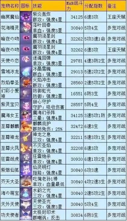 炫舞宠物图片-炫舞宠物稀有度排名-第7张图片 炫舞宠物图片-炫舞宠物稀有度排名-第7张图片