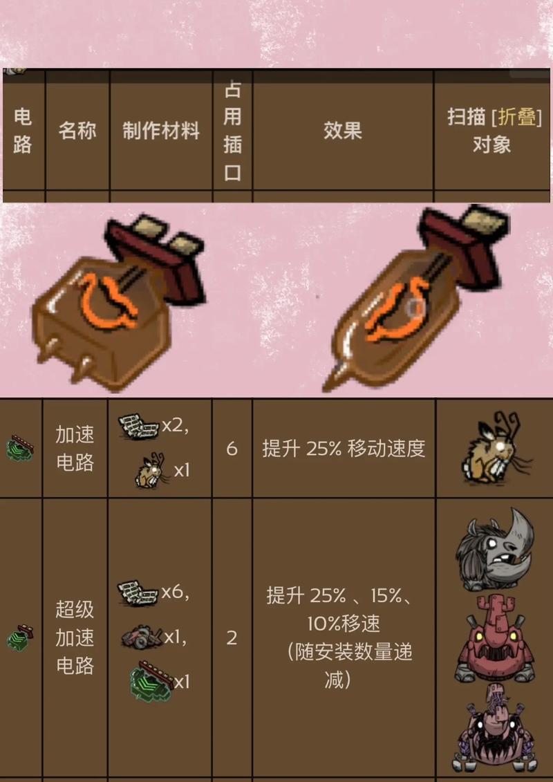 【饥荒联机加速道具,饥荒加速代码大全】-第4张图片 【饥荒联机加速道具,饥荒加速代码大全】-第4张图片