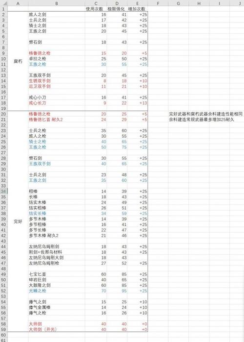 塞尔达装备无法强化怎么回事-塞尔达强化装备有数量限制吗-第2张图片