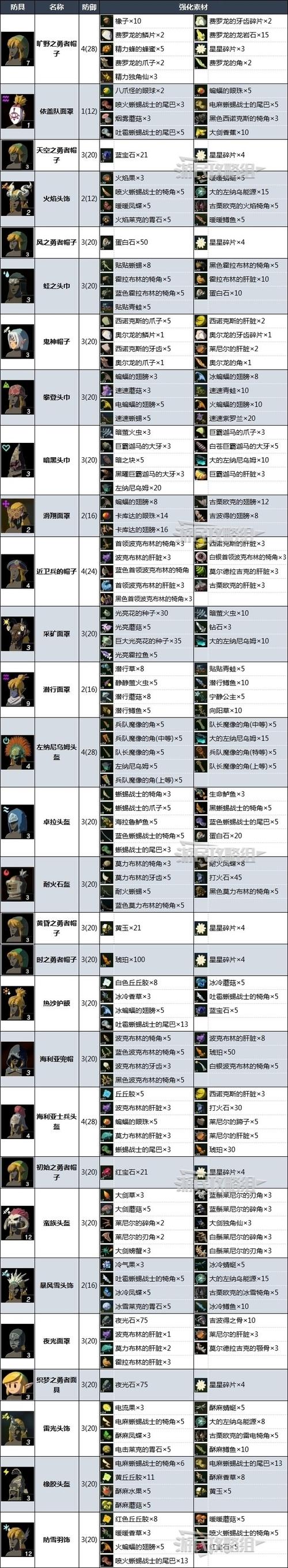 塞尔达装备无法强化怎么回事-塞尔达强化装备有数量限制吗-第9张图片