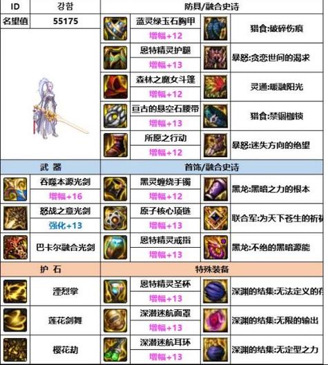 关于“dnf韩服辅助装备哪个好”的解答-第2张图片