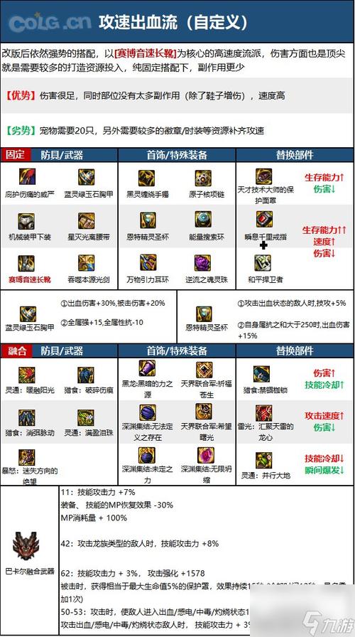 关于“dnf韩服辅助装备哪个好”的解答-第5张图片