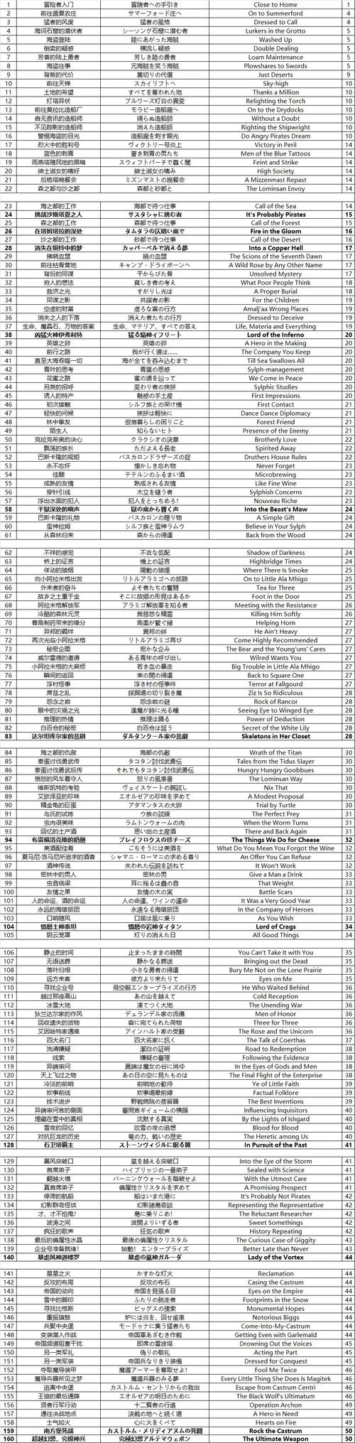 关于“元灵武器攻略”的解答-第8张图片 关于“元灵武器攻略”的解答-第8张图片