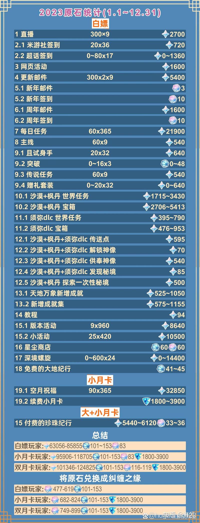 关于“元灵武器攻略”的解答-第10张图片 关于“元灵武器攻略”的解答-第10张图片