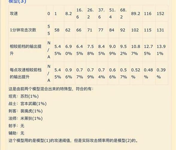16.6攻速铭文怎么配，162攻速铭文-第4张图片