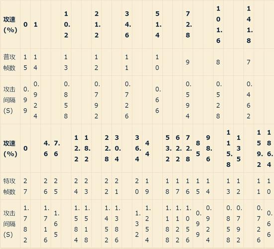 16.6攻速铭文怎么配，162攻速铭文-第5张图片