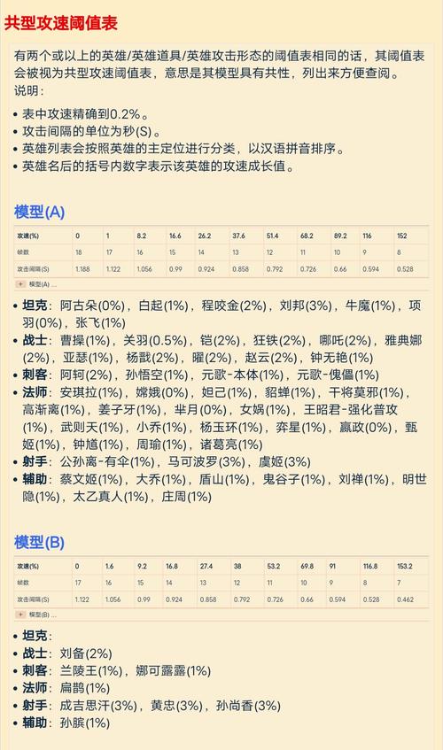 16.6攻速铭文怎么配，162攻速铭文-第6张图片