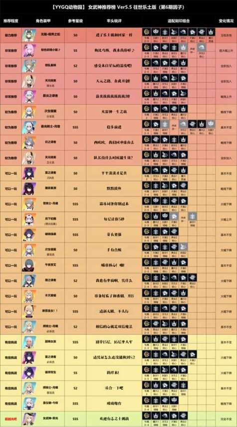 黑希毕业武器，黑希输出流程-第5张图片