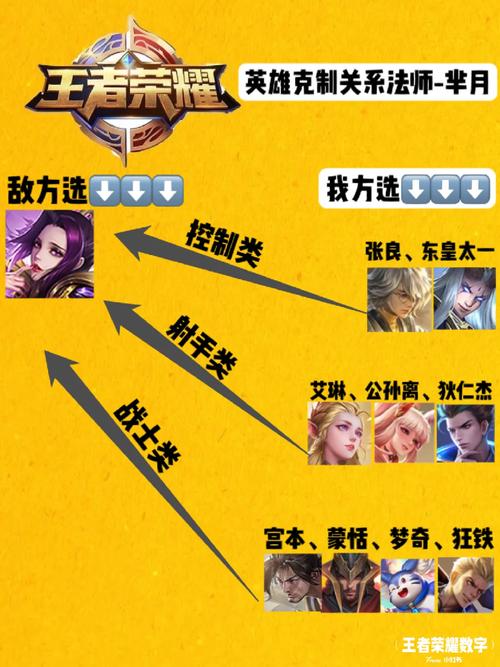 什么英雄打闵月强-什么英雄打得过闵月-第1张图片