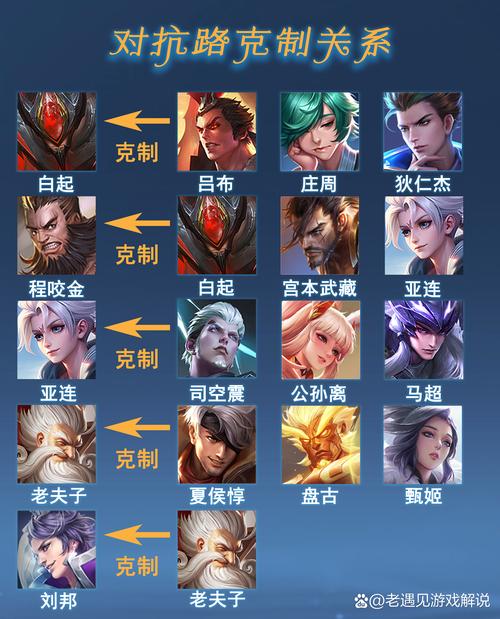 什么英雄打闵月强-什么英雄打得过闵月-第2张图片