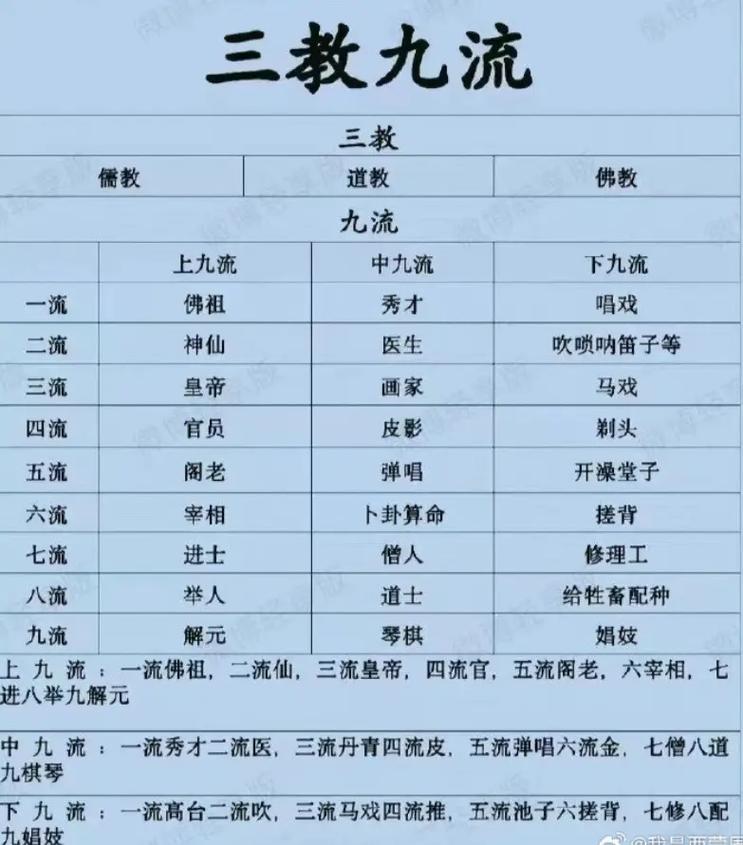 一流的装备,二流的身材,三流的技术,怎么对下联,一流的性情二流的资质三流的悟性-第1张图片 一流的装备,二流的身材,三流的技术,怎么对下联,一流的性情二流的资质三流的悟性-第1张图片