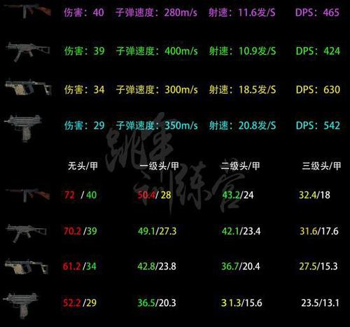 【绝地求生怎么把武器栏调到中间,绝地求生武器栏怎么调到血条上面】-第6张图片 【绝地求生怎么把武器栏调到中间,绝地求生武器栏怎么调到血条上面】-第6张图片