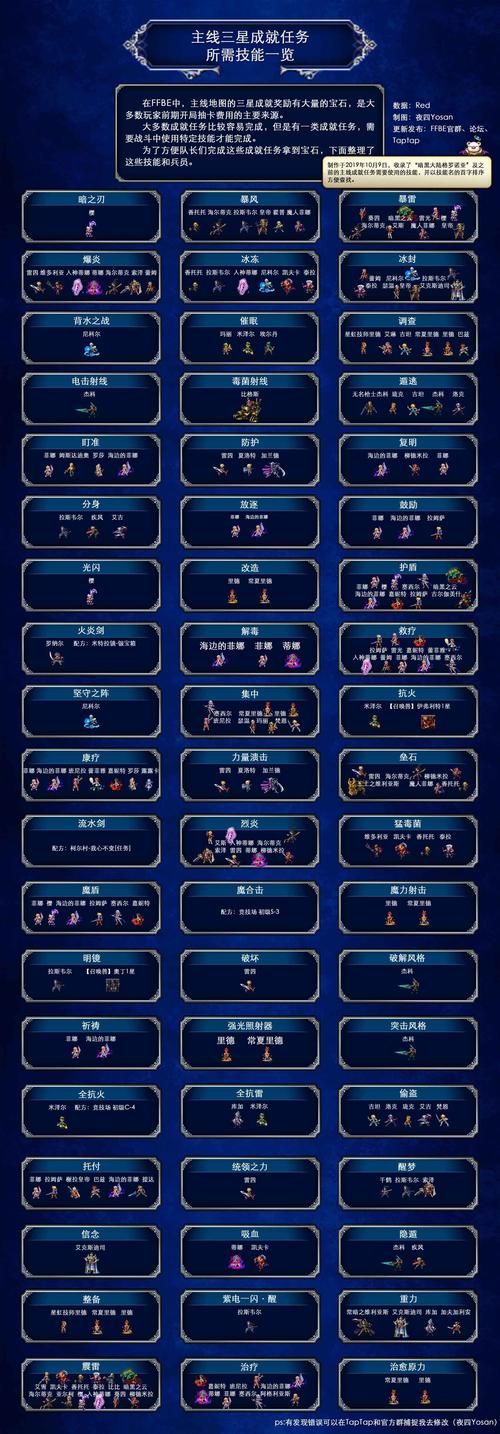ffbe伤害公式-ffbe最强输出-第2张图片