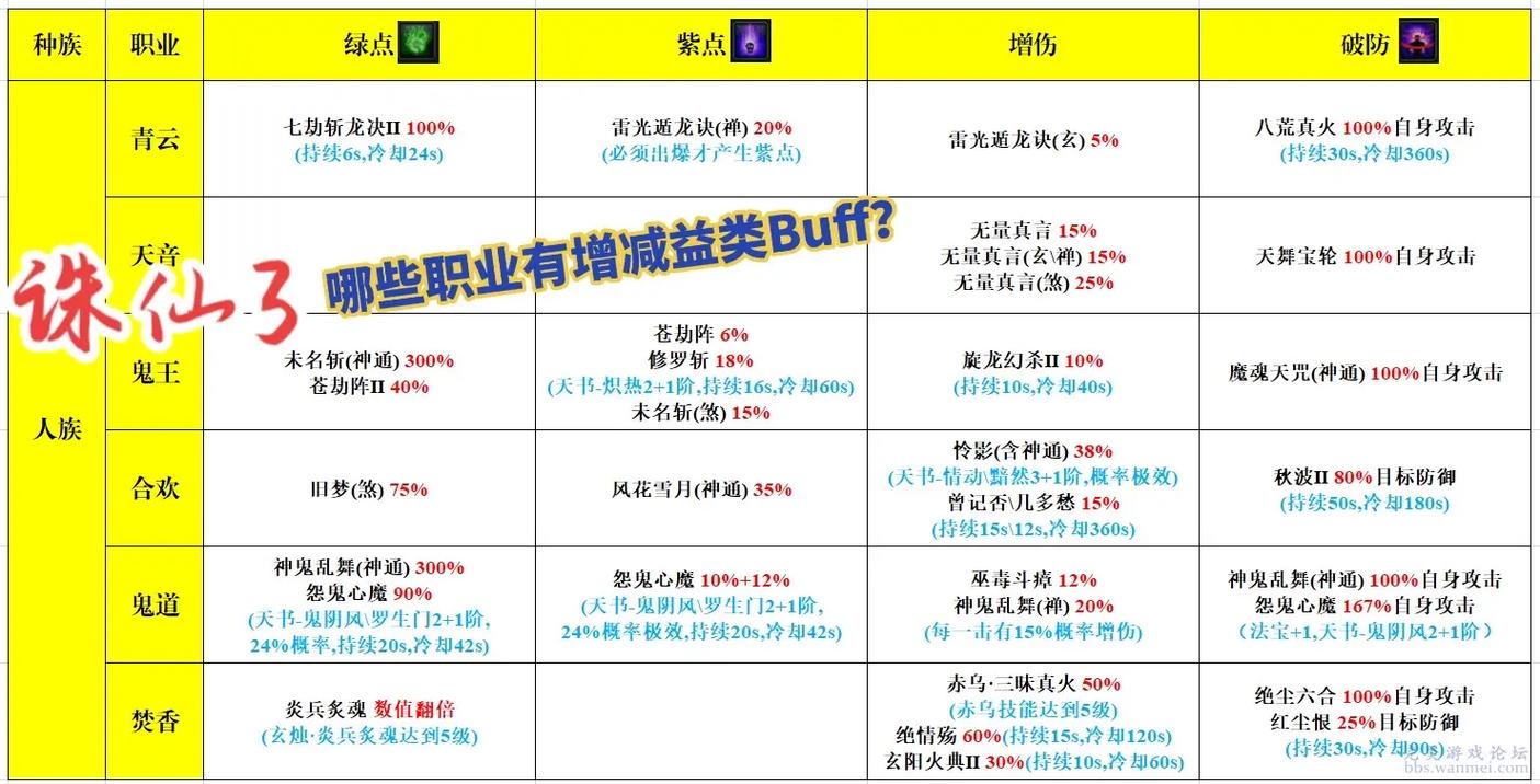 【诛仙青罗装备乾坎选取,诛仙青罗加点技能图】-第5张图片 【诛仙青罗装备乾坎选取,诛仙青罗加点技能图】-第5张图片