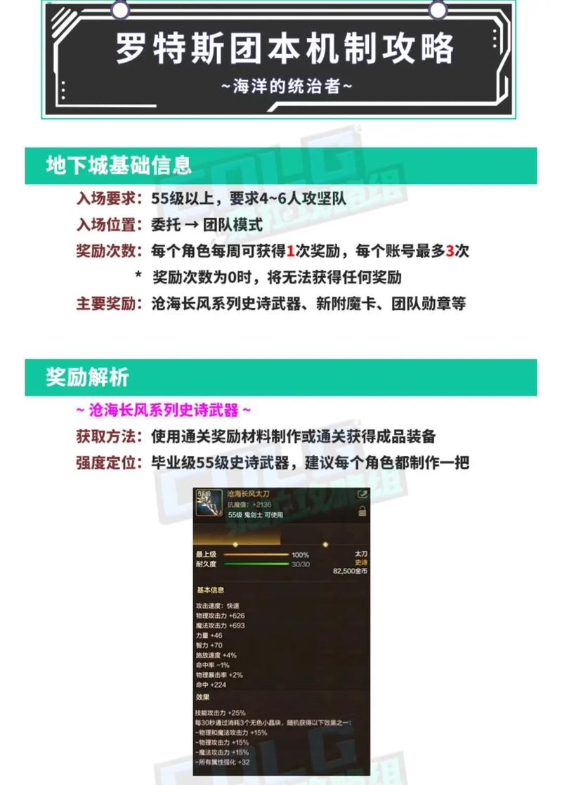 关于“地下城打团给什么”的解答-第4张图片 关于“地下城打团给什么”的解答-第4张图片