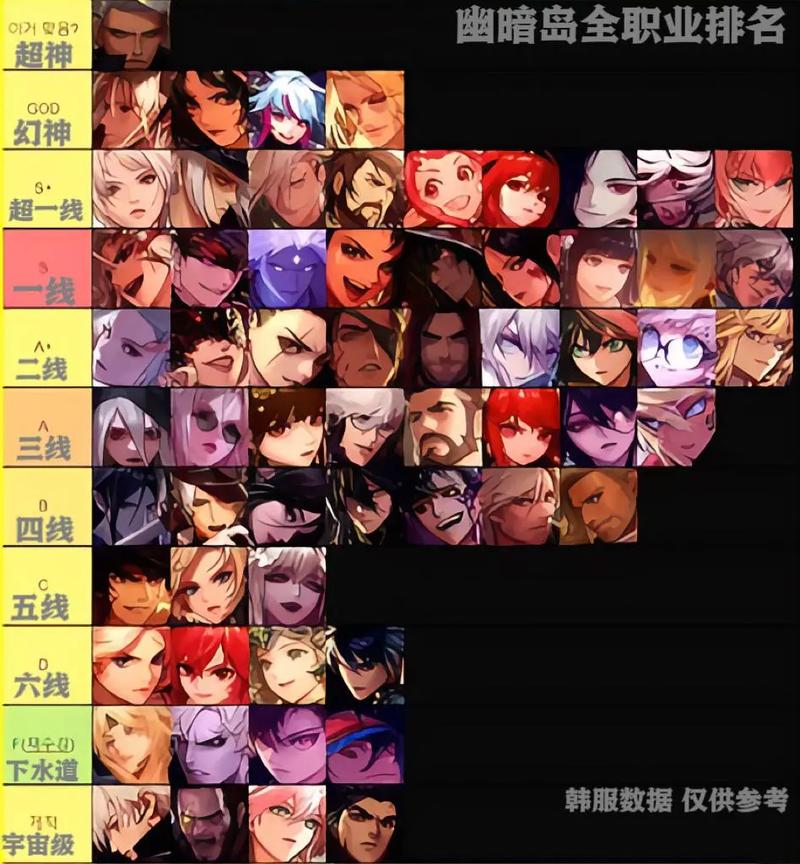 关于“地下城打团给什么”的解答-第5张图片 关于“地下城打团给什么”的解答-第5张图片